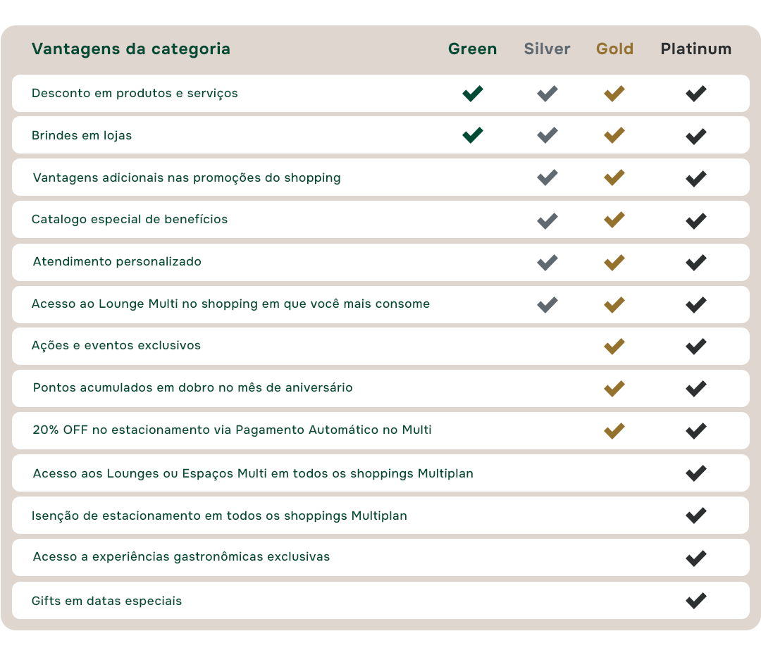 Tabela de Vantagens