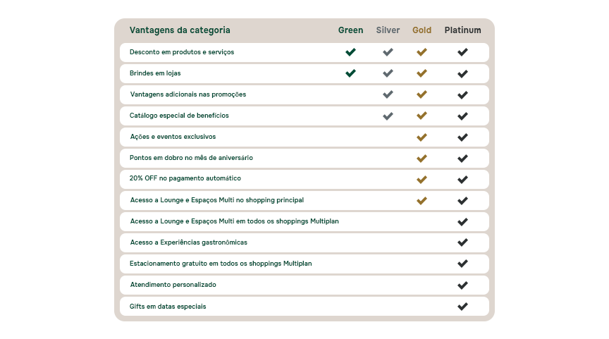 Tabela de Vantagens
