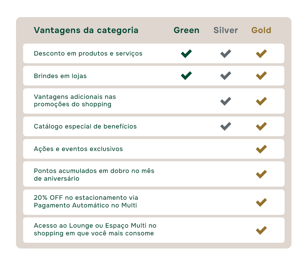 Tabela de Vantagens