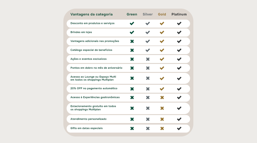 Tabela de Vantagens