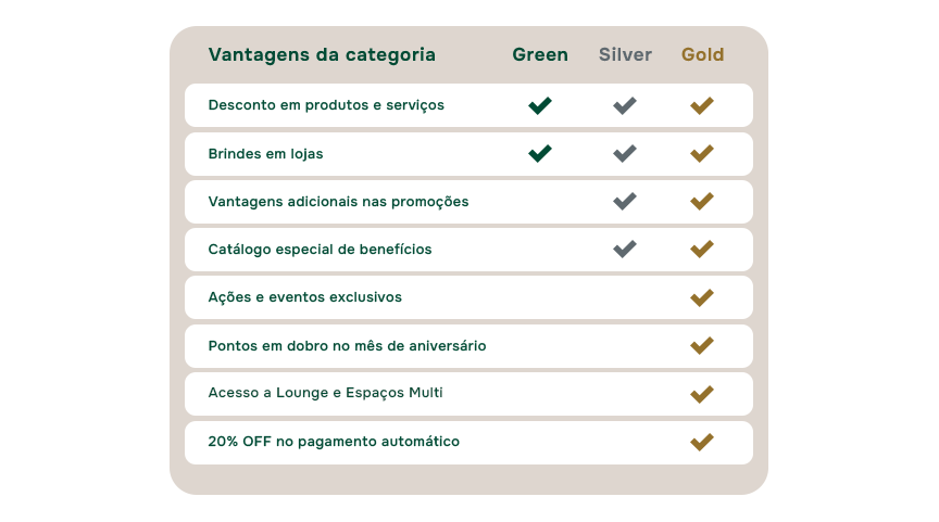 Tabela de Vantagens